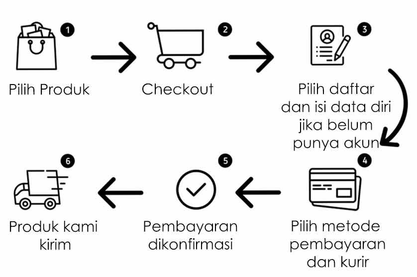 ORDER-1